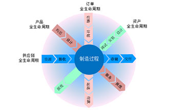 工業(yè)4.0是什么？智能工廠是指？